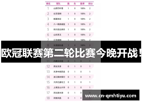 欧冠联赛第二轮比赛今晚开战!