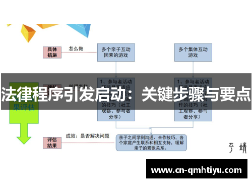 法律程序引发启动：关键步骤与要点
